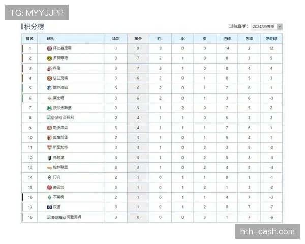 基米希德甲生涯数据解析 基米希德甲生涯数据解析