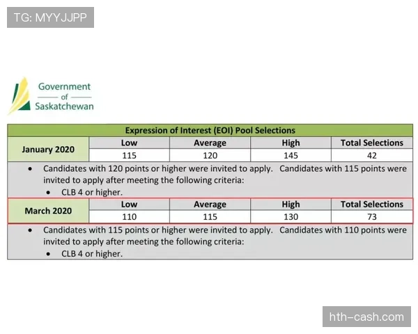 萨卡家的电费单比我的年薪还高